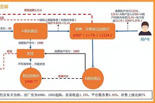 太准了！霍勒迪14中8&三分7中6砍下22分4板4助